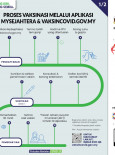 Proses Vaksinasi Melalui Aplikasi MySejahtera & vaksincovid.gov.my (1)